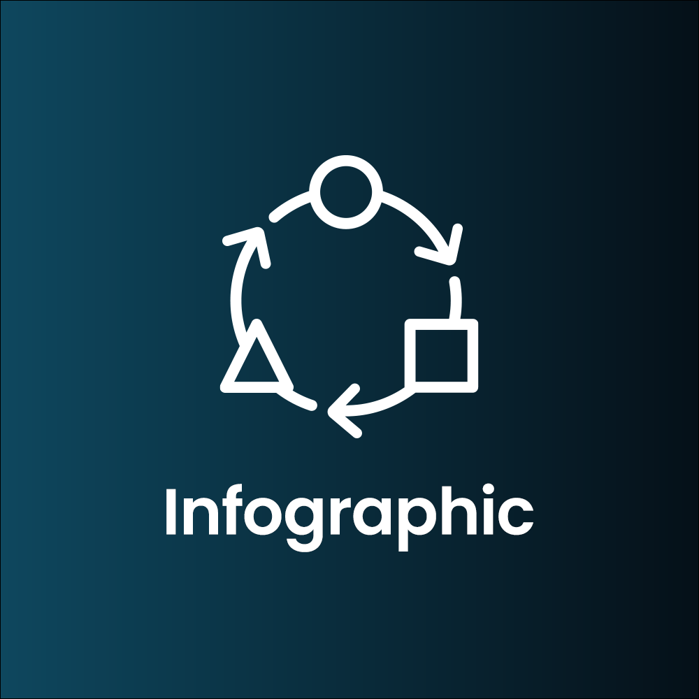 Resource thumbnail for Infographic